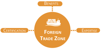 Foreign Trade Zone