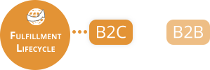 B2B Fulfillment Services